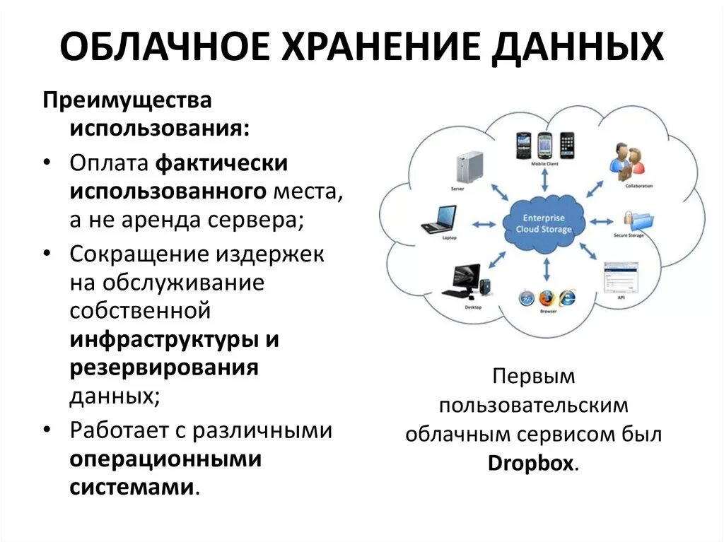 Где есть данные. Преимущества и недостатки облачных хранилищ данных. Правильные высказывания про облачные хранилища данных. Облачгые храгэнилища информации. Принцип работы облачного хранилища.