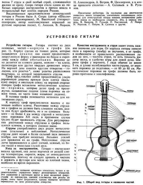 Аккорды для русской семиструнной гитары. Строй семиструнной гитары. Строение семиструнной гитары. Аккорды для семиструнной гитары. Ноты семиструнной гитары