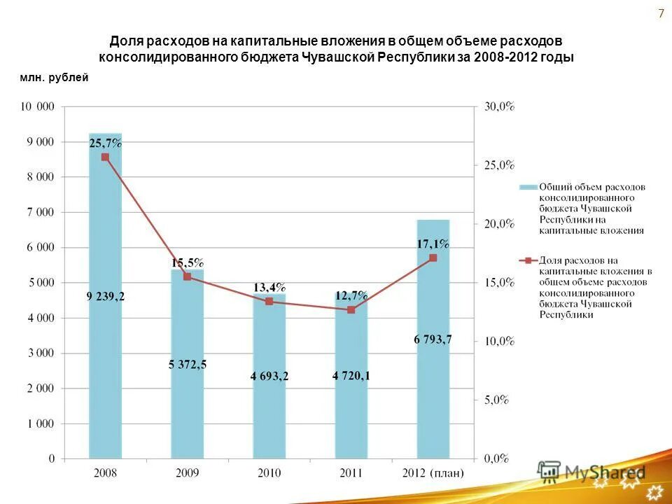 консолидированный бюджет марий эл. структура доходов консолидированных бюджетов субъектов рф 2020. общий объем расходов. общий объем расходов. общий объем расходов.