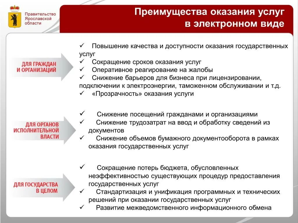 Оказание услуг без образования. Услуга для предоставления услуги. Срок оказания услуг. Преимущество оказание услуг. Срок предоставления услуги.