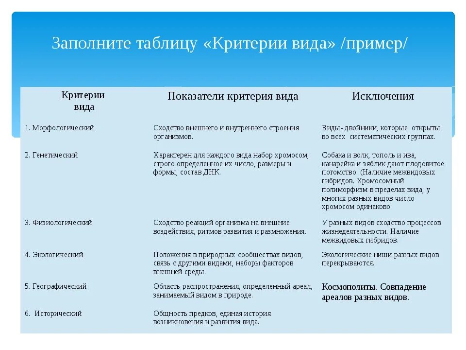 Таблица критерии характеристика