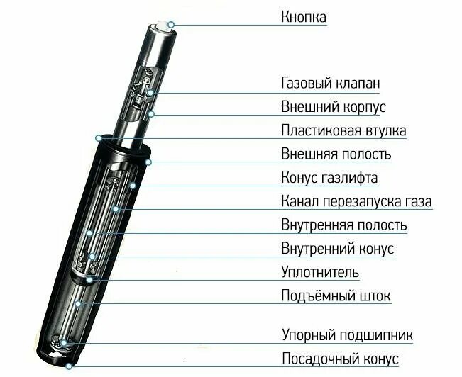 Как работает газлифт. Схема работы газлифта офисного кресла. газлифт для кресла cloud h-2408fx. газлифт skq-a/b-20 для кресла. газлифт для кресла офисного clas2 158.