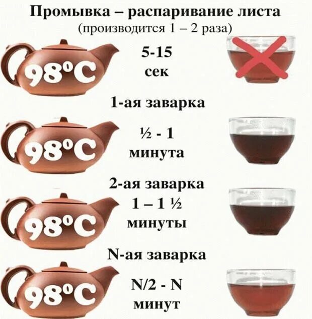 Как правильно заварить прессованный чай. Как заваривать пуэр. Как правильно заваривать пуэр. Чай пуэр как правильно заваривать. Сколько заваривать пуэр.