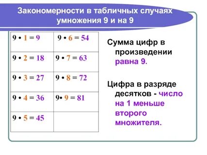 Случаи умножения
