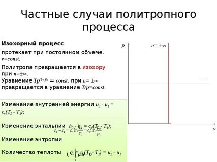 Количество теплоты при изохорном нагревании