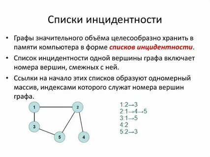 Как правильно указать в графе
