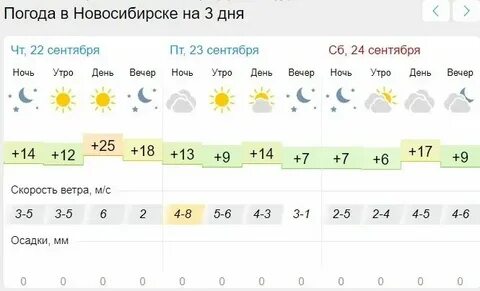 Погода на сентябрь 2024 пачелма