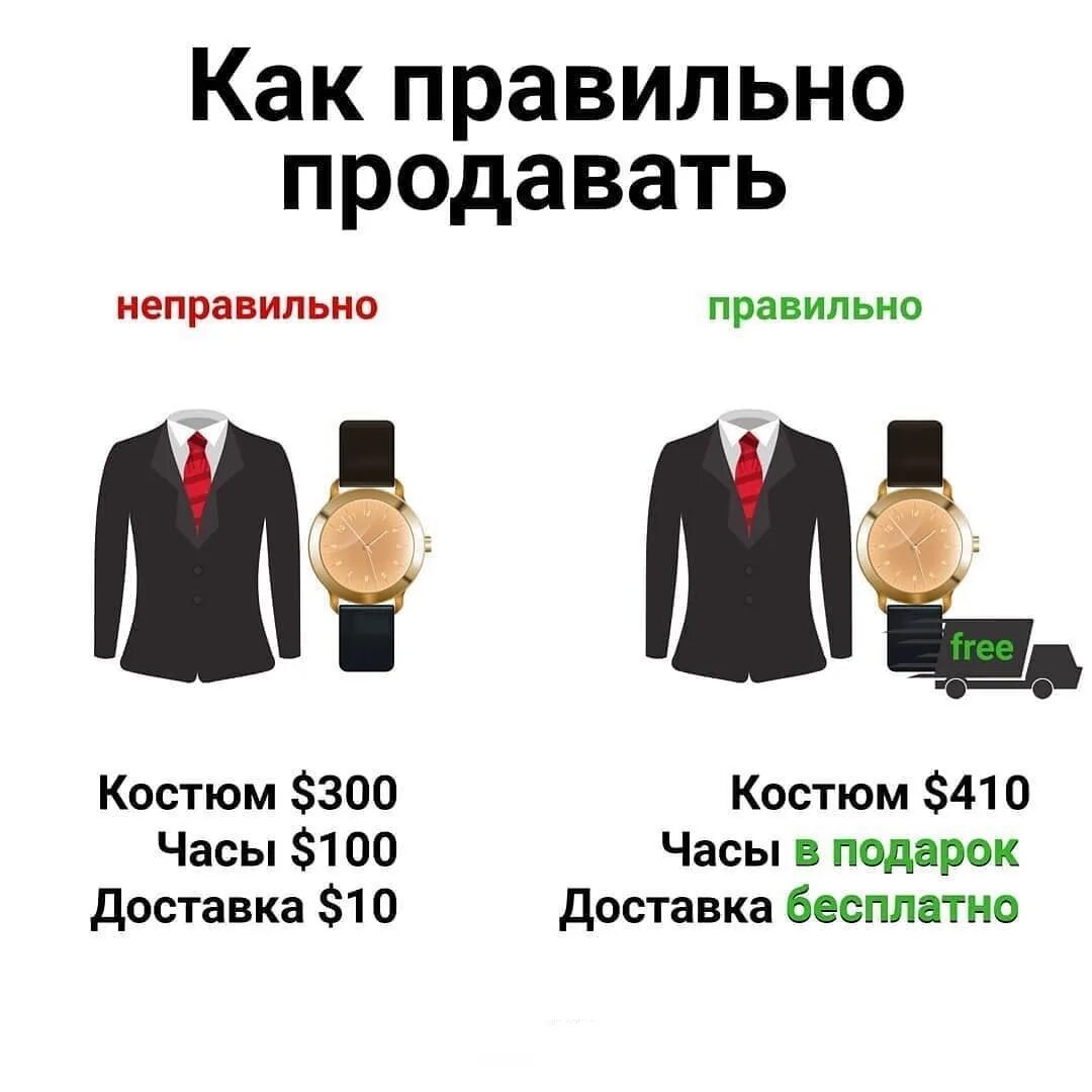 Научится продавать вещи. Как правильно продавать. Как правильно продавать товар. Правильные продажи. Как правильно торговать.