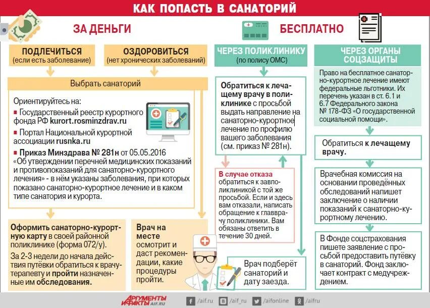 При каких заболеваниях бесплатные лекарства пенсионерам положены. Льготные путевки. Кому положены бесплатные путевки в санатории. Кому положена бесплатная путевка в санаторий.