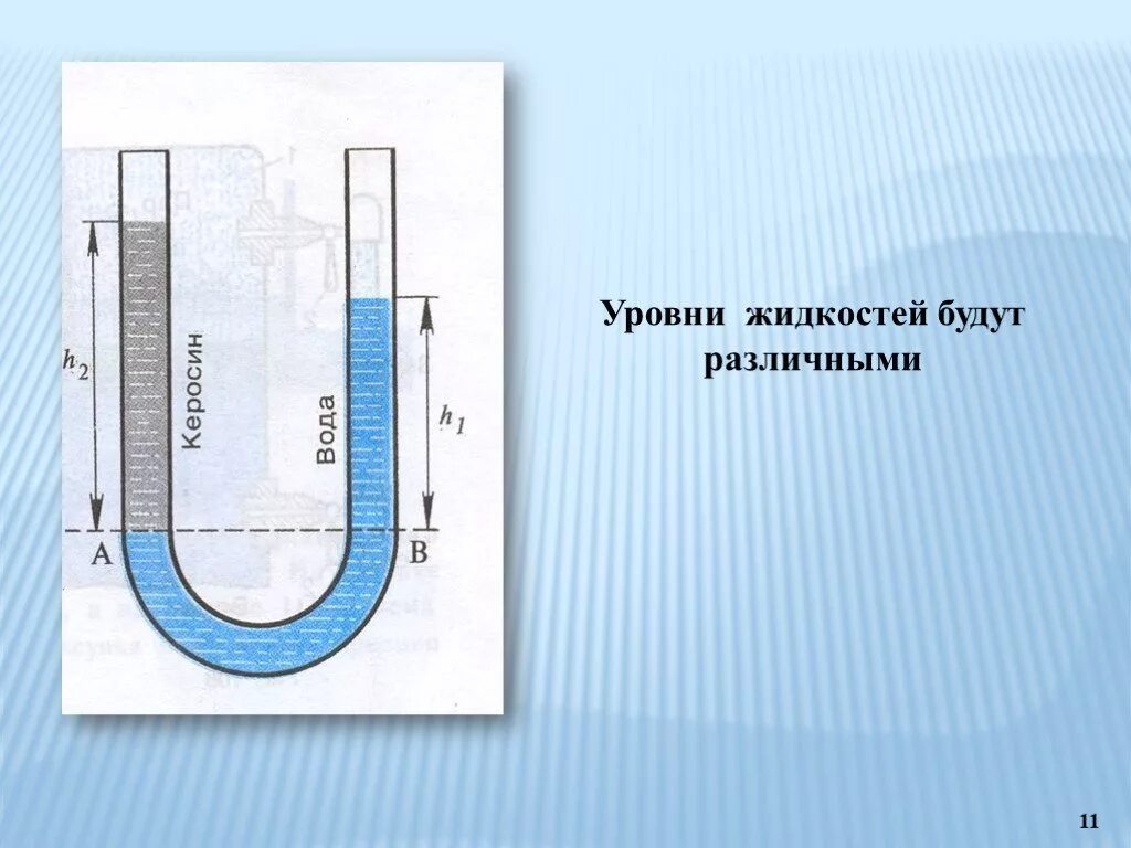 Физика 7 класс приведите примеры сообщающихся сосудов. Сообщающиеся сосуды. сообщающиеся сосуды физика. сообщающиеся сосуды физика 7 класс. физика 7 презентация сообщающиеся сосуды.