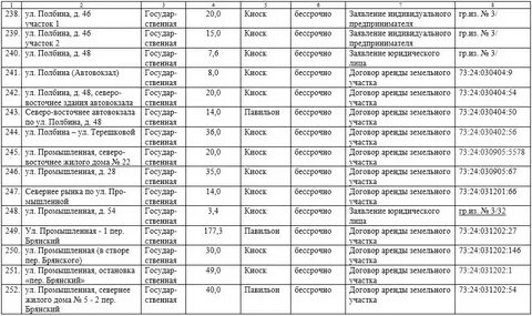 Порядок размещения нестационарных