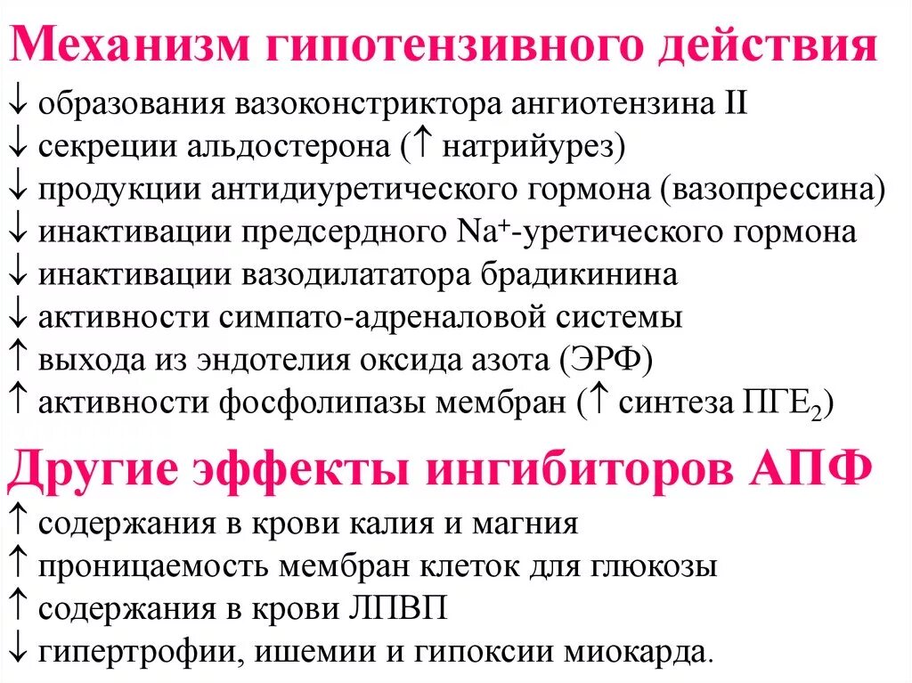 Механизм действия антигипертензивных средств центрального действия. Гипотензивные препараты механизм действия. Гипотензивные средства механизм действия групп. Антигипеперензивные препараты механизм действия. Побочные эффекты фармакологических групп