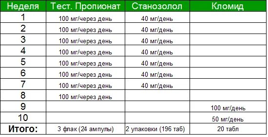 Курс тестостерон пропионат и станозолол схема. Схема пропионат станозолол. Схема приема тестостерона энантат Соло. Тестостерон энантат Соло схема ПКТ.