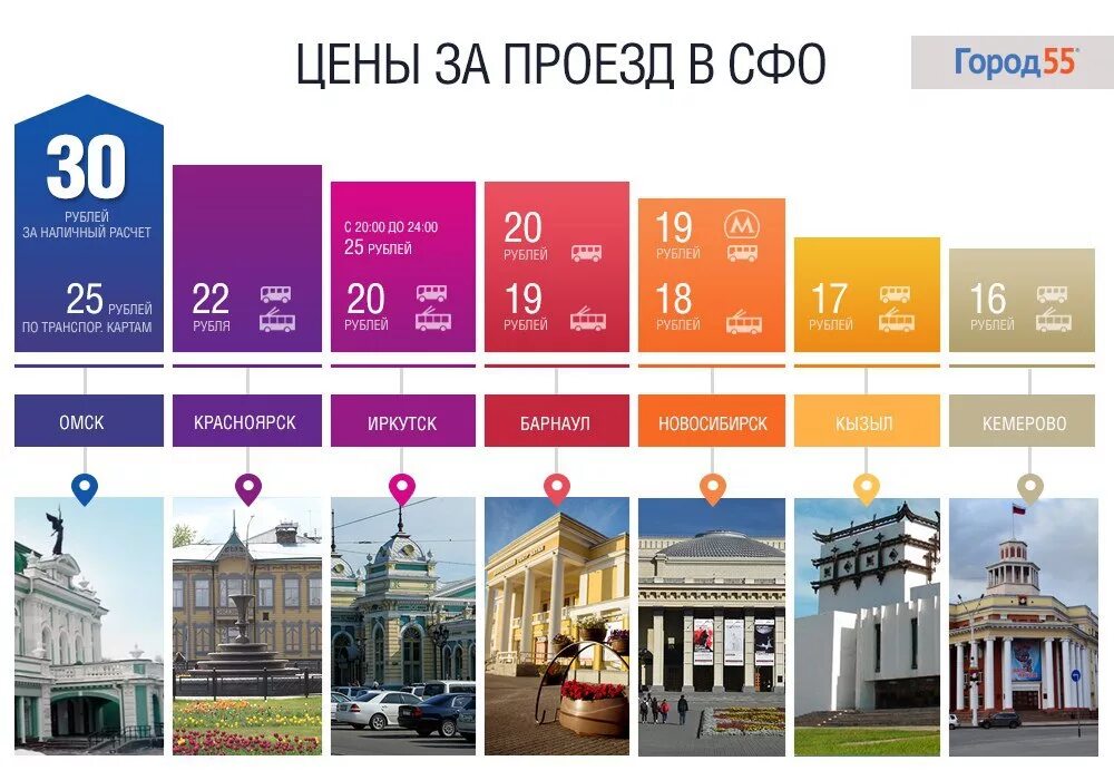 Сколько рублей стоит проезд. Сколько стоит проезд по городу. стоимость в общественном транспорте по россии. сколько стоит проезд в омске. сколько стоит проезд в город.