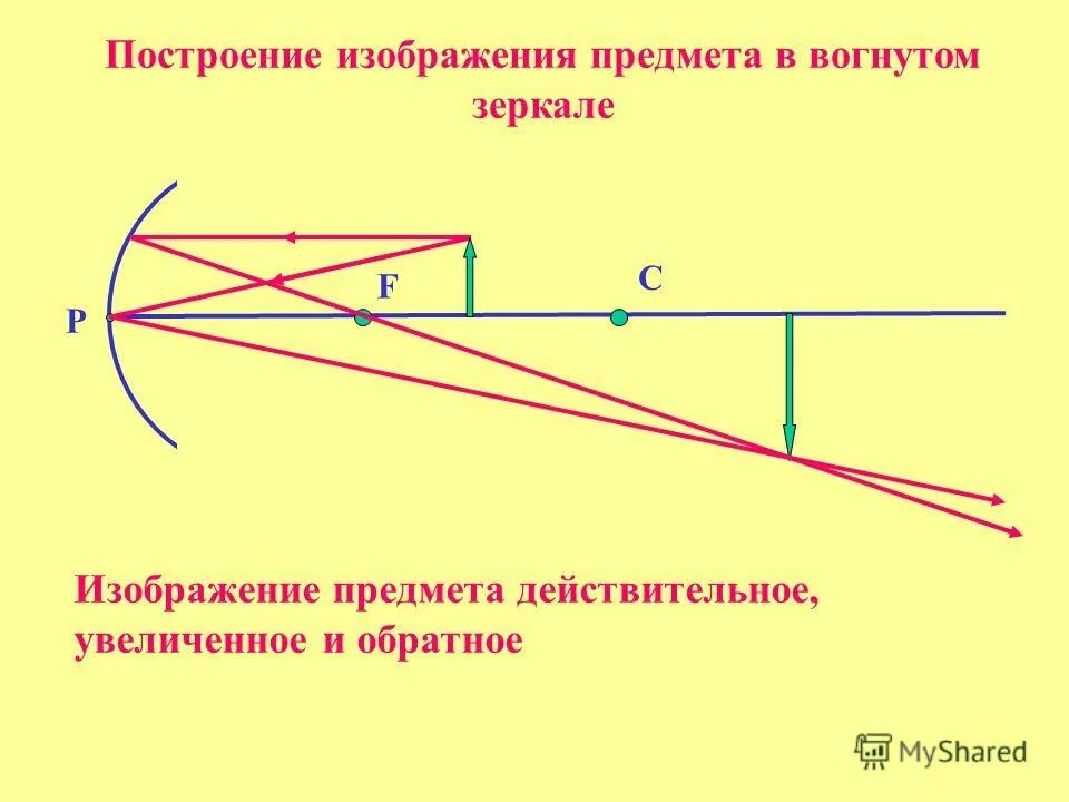 Какое изображение в зеркале