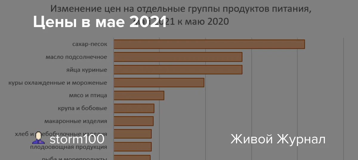 Росстат инфляция сентябрь 2025. Росстат инфляция сентябрь 2025
