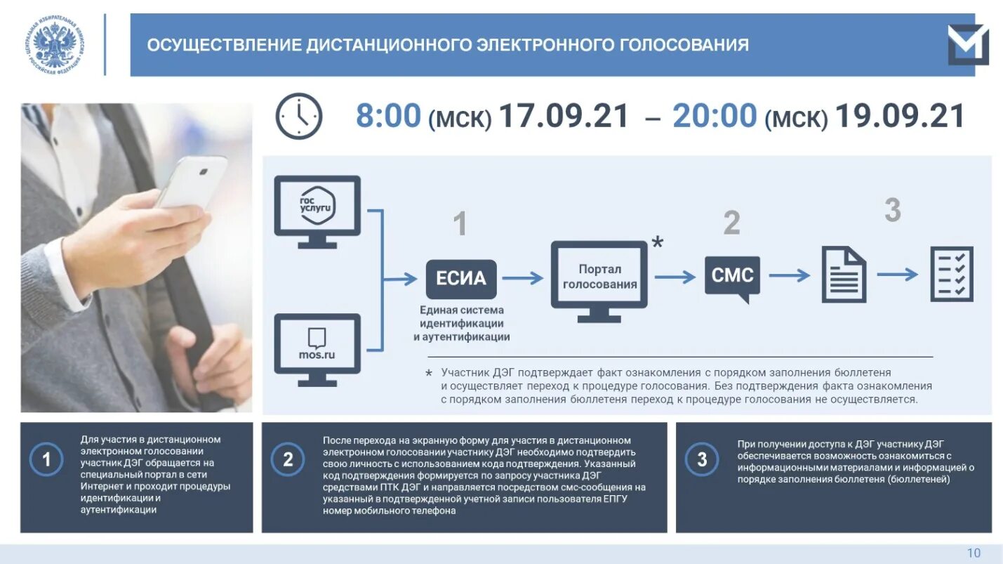 Как проголосовать дистанционно в москве в 2024. Электронное голосование. Порядок дистанционного электронного голосования. Электронное голосование в России. Дистанционное электронное голосование.