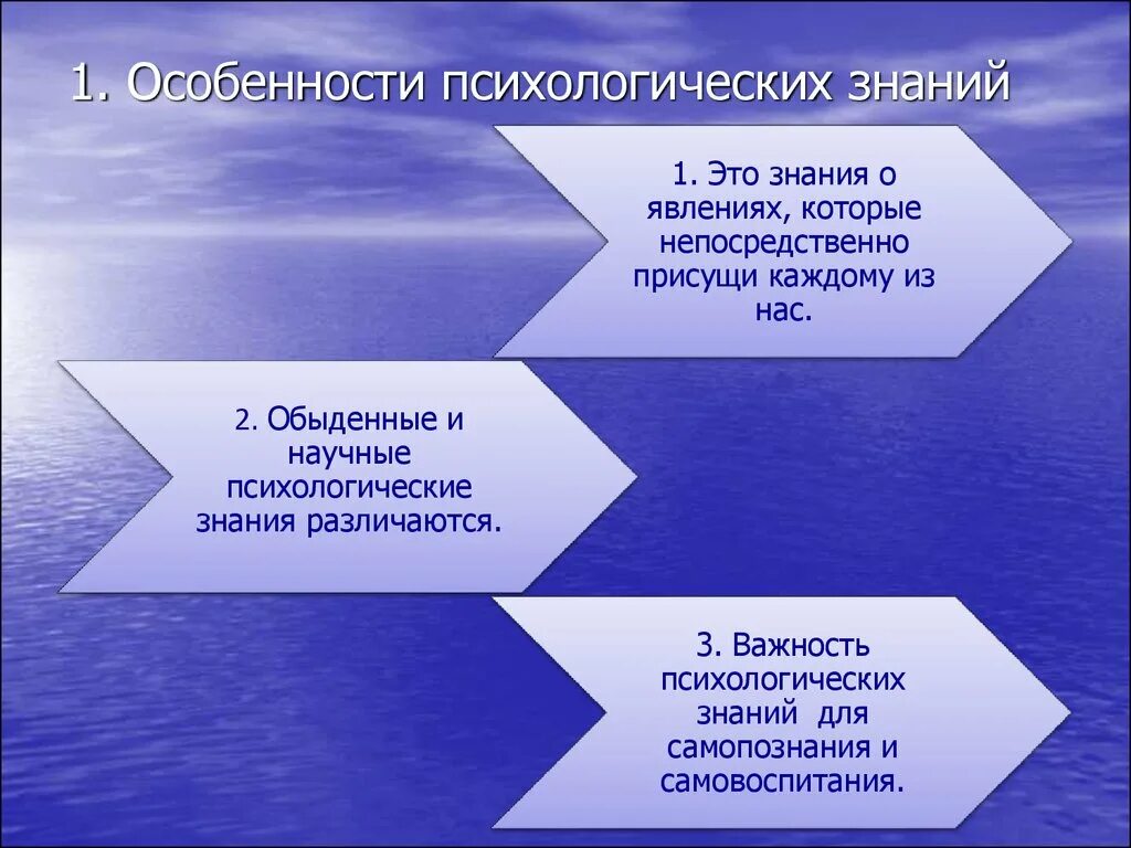 Научное знание психологии. Особенности психологических знаний. Специфика психологического знания. Специфика психологического познания. Специфика научно психологического знания.