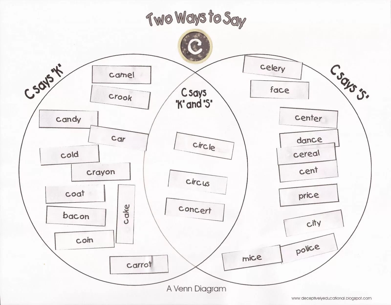 Say the sound say the words. Hard and Soft c. Soft c and g. Soft hard c Words. C reading Worksheets.