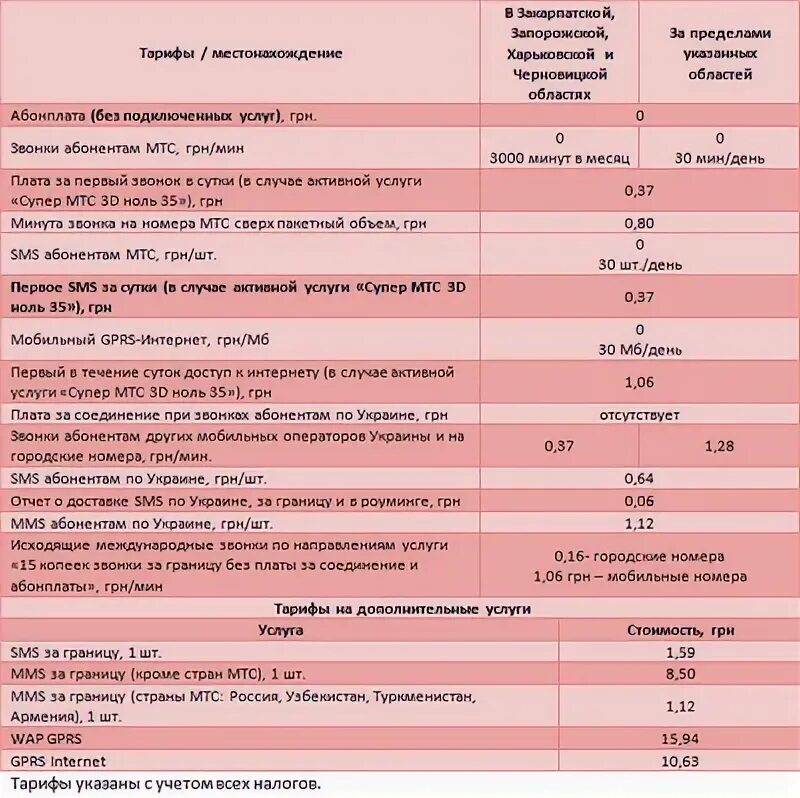 Тариф мтс премиум для телефона условия цена