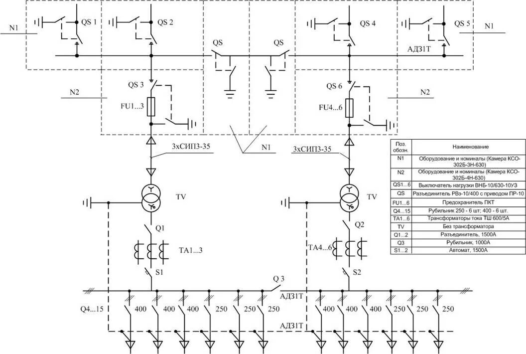 Обозначение подстанций. Схема однотрансформаторной подстанции 6/0.4 кв. Схема однотрансформаторной подстанции 10кв. Схема трансформаторной подстанции ТП-6/0.4 кв. Схема трансформаторной подстанции 6/0.4.