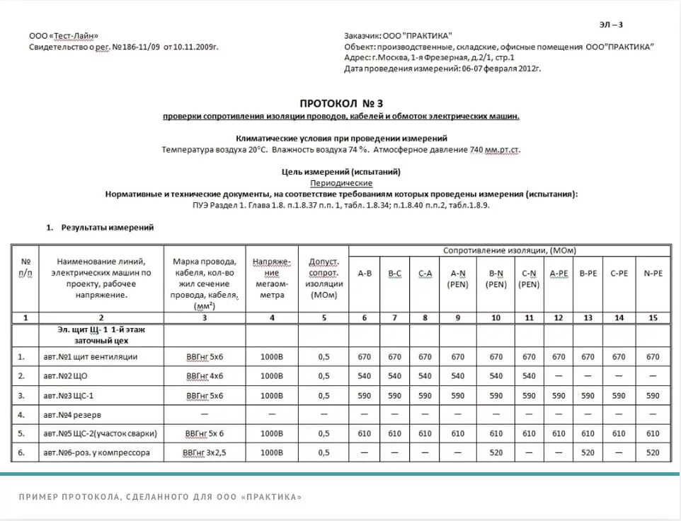 Какое должно быть сопротивление изоляции кабеля. Протокол изоляции измерения кабеля 10 кв. Протокол измерения сопротивления изоляции кабеля 0.4кв. Протокол проверки сопротивления изоляции кабеля 4х240. Протокол испытаний сопротивления изоляции электросилового кабеля.