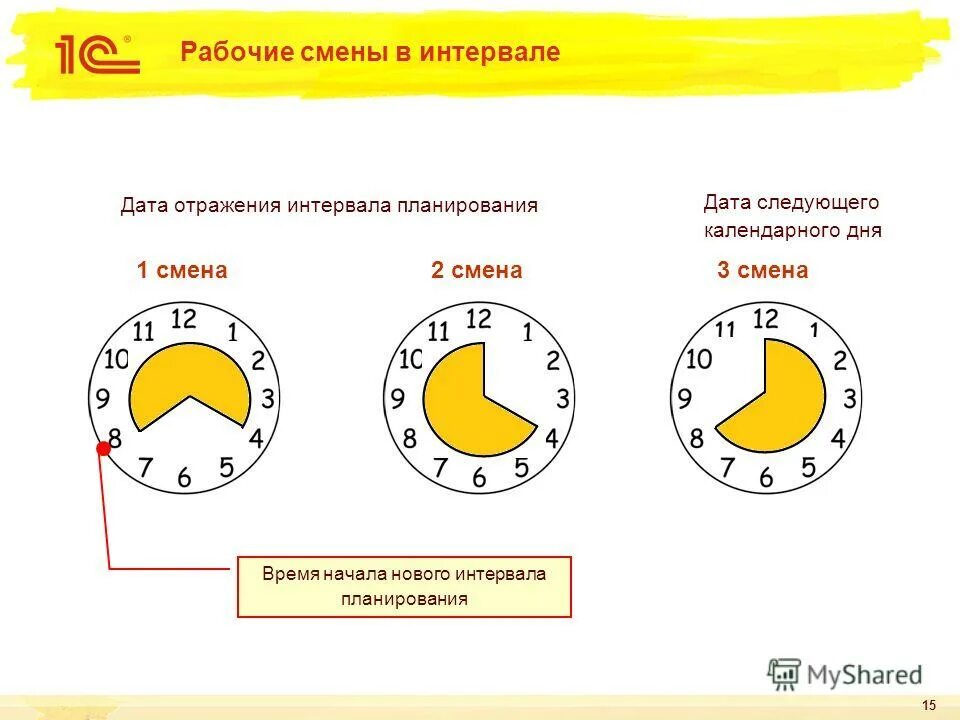 Рабочая смена. Время рабочей смены. Виды рабочей смены. Рабочая смена картинка.