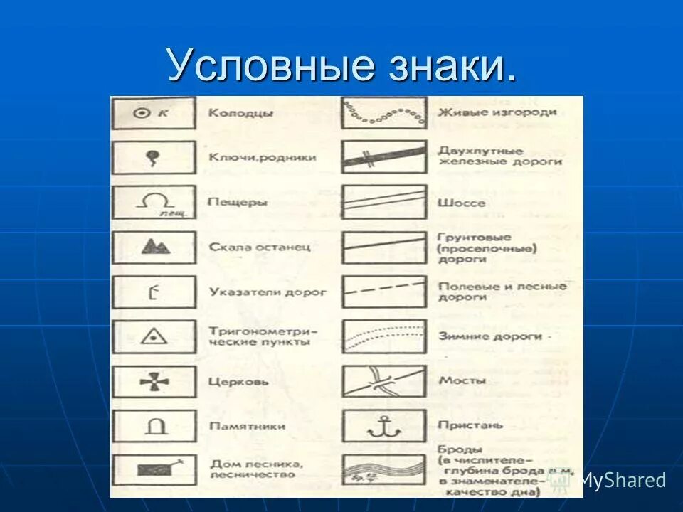 Что показывают условные знаки. Условные знаки. Условные знаки обозначения. Условные знаки география. Условные знаки плана местности.