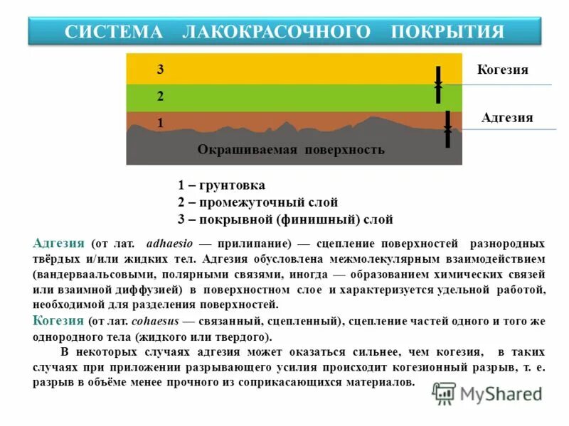 протокол испытания адгезии лакокрасочного покрытия. прибор для адгезии лкм. адгезия лкп методом решетчатого надреза. адгезия металлов таблица. адгезия лкп.