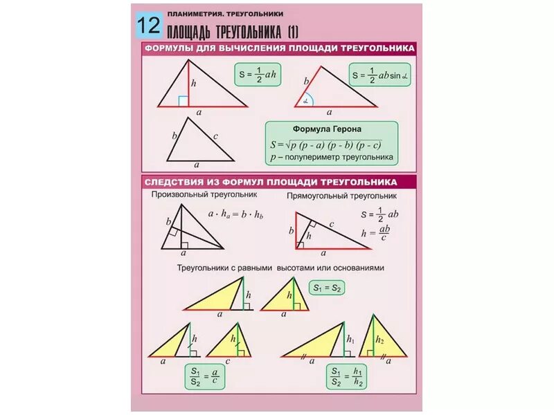 Разносторонний треугольник формула. Планиметрия треугольники формулы. Комплект таблиц по планиметрии. Планиметрия площадь треугольника. Таблица по треугольникам геометрия.