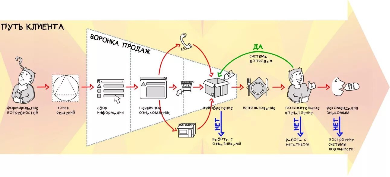 Задания на трафики