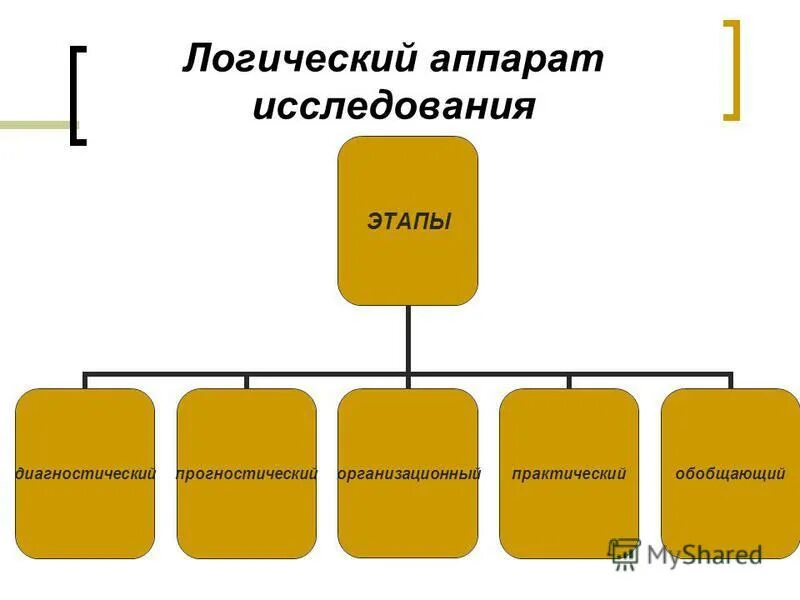 по методике проведения деловые игры делятся на:. консультативные группы стран. метод мозговой атаки представляет собой способ. логика аппарата исследования. логика что общего.