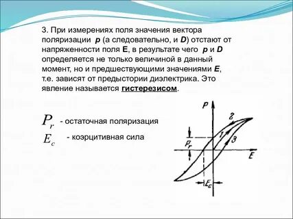 Зависимость поляризованности диэлектрика от напряженности поля