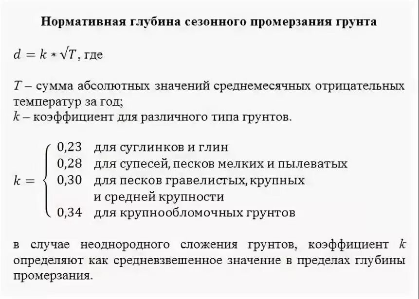 Сумма абсолютных значений среднемесячных отрицательных температур