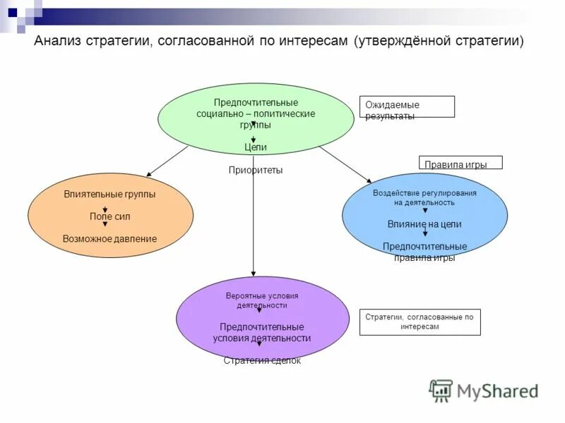 Аналитическая стратегия