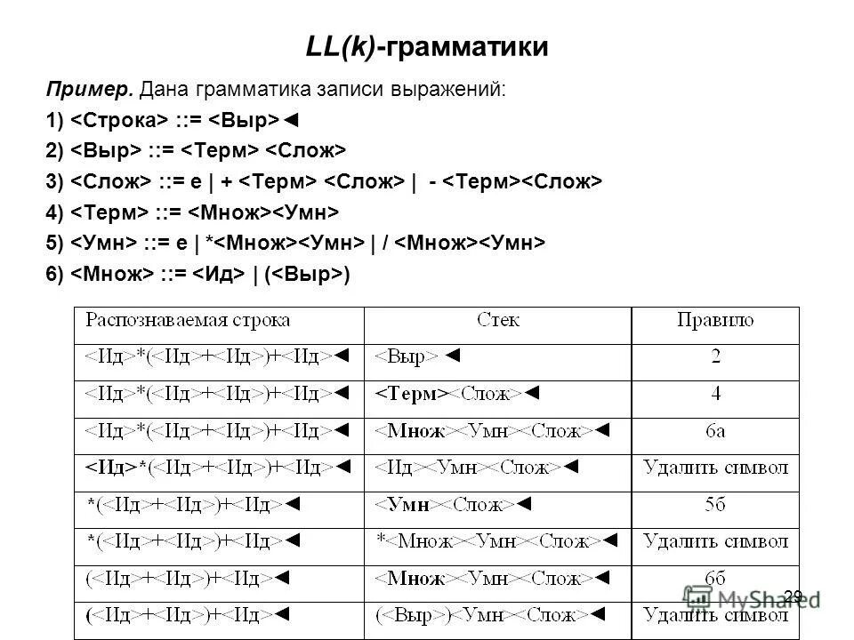 Группа е результаты