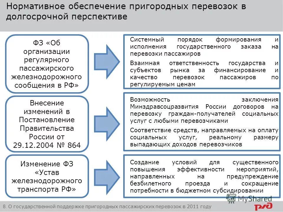 нормативно правовые акты определяющие порядок перевозки грузов. качество обслуживания пассажиров. обеспечение пассажирских перевозок. перевозка детей автобусом требования. нормативно-правовое обеспечение пассажирских перевозок.