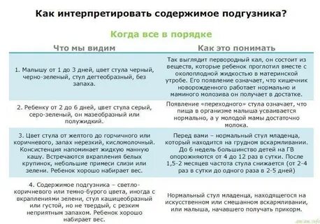 Новорожденный ребенок не какает сутки