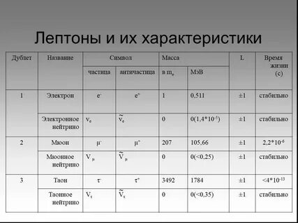 Масса частиц в физике