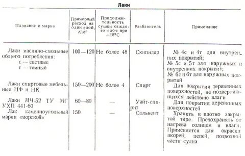 Расписание по тревогам