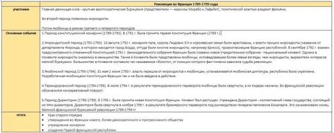 Документы революции во франции 1789