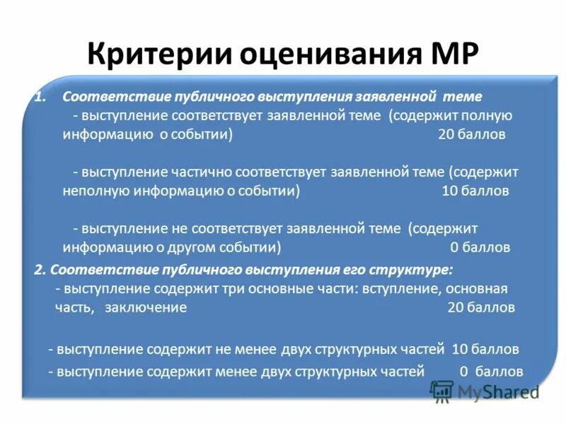 Способы преодоления страха публичного выступления. Основные трудности публичного выступления. Проблемы публичного выступления. Проблемы публичного выступления. Подготовить выступление на тему (публичная) речь".