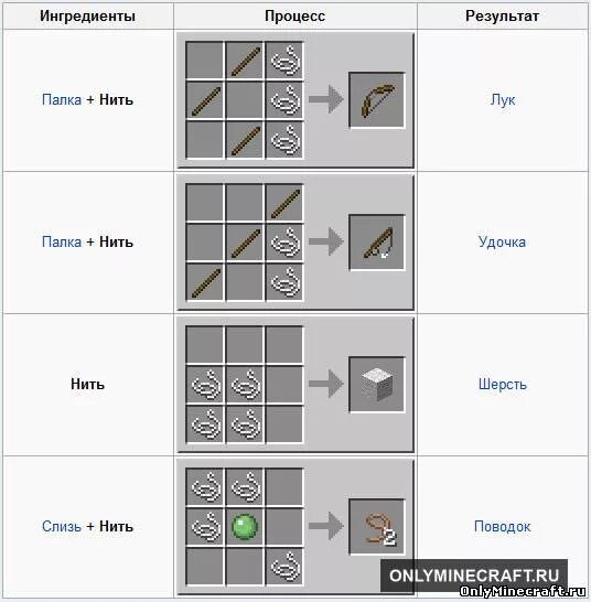 Как сделать поводок в майнкрафте 1.20. Как сделать нитки в МАЙНКРАФТЕ 1.16.5. Как сделать нить в МАЙНКРАФТЕ. Как делать нитки в МАЙНКРАФТЕ. Как СКРАФТИТЬ нить в МАЙНКРАФТЕ.