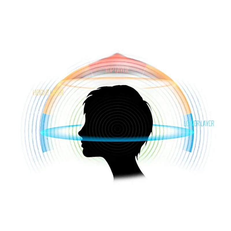 Домашний кинотеатр 7. Домашний кинотеатр 5. Rosewill nebula gx50 наушники. Долби атмос 7. 4.