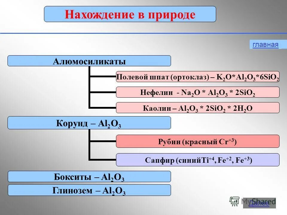 Дайте характеристику элемента алюминия