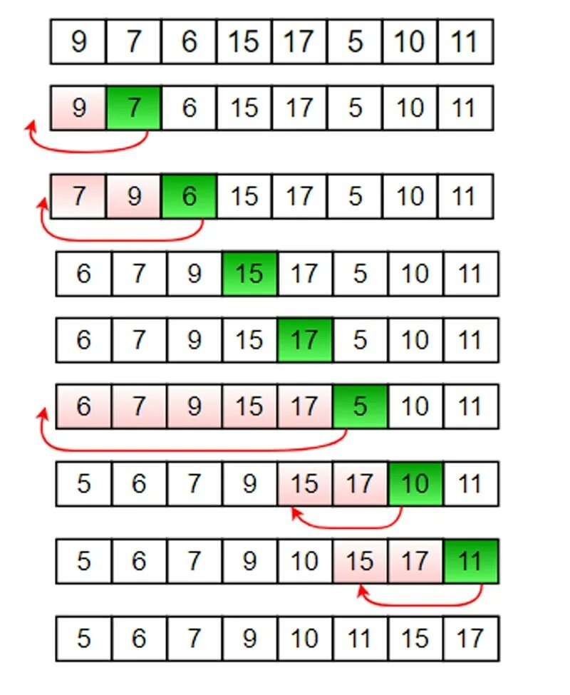Сортировка вставками питон. Insertion sorting. инсерт сорт с++. сортировка вставками гифф. insertion sort animation.