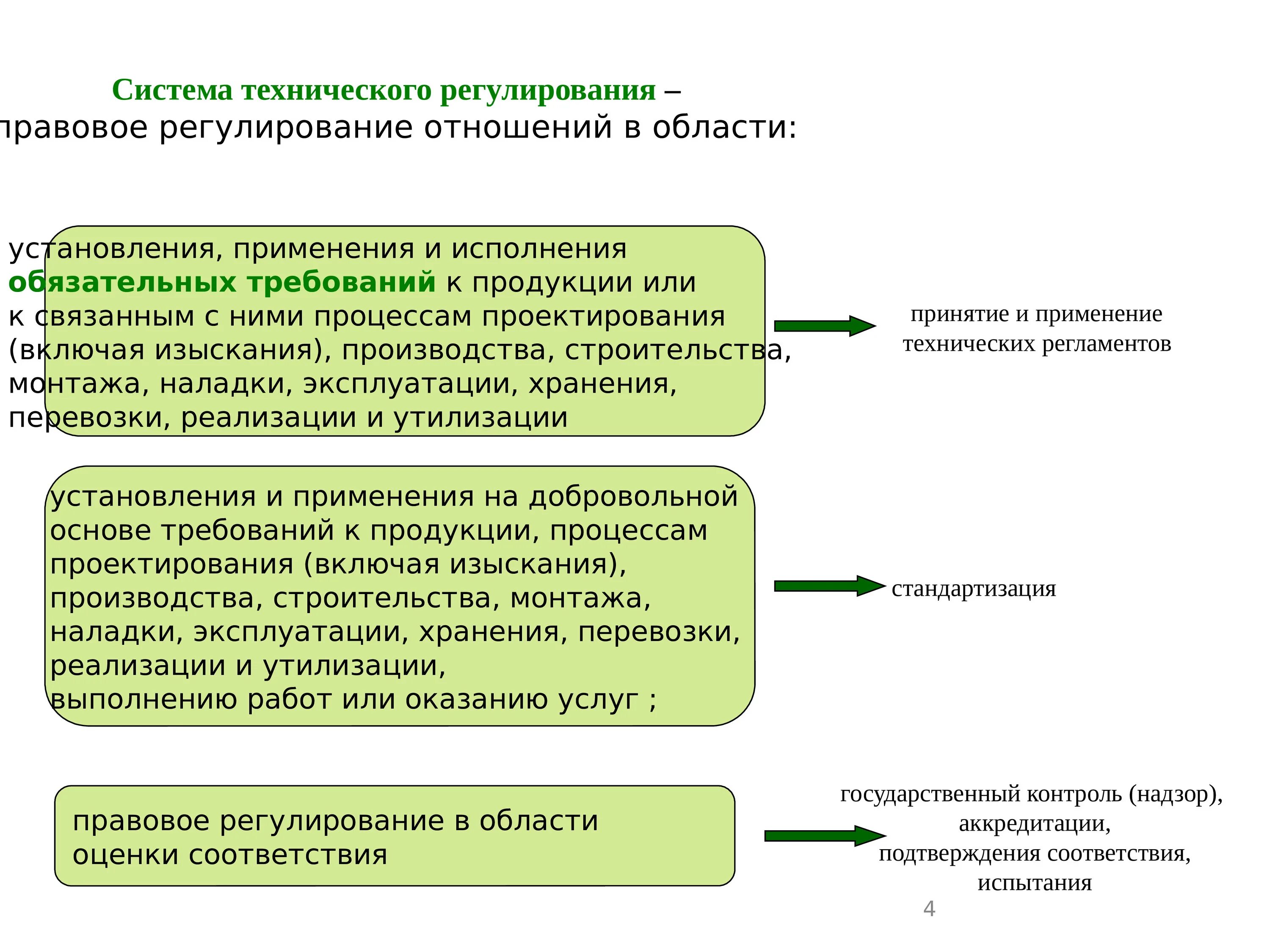 Также в области установления и. Правовое регулирование отношений в сфере стандартизации. Система технического регулирования. Механизмы технического регулирования. Применение технического регулирования.