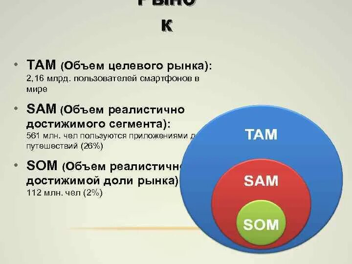 Как найти объем рынка. Объем целевого рынка. общий объем целевого рынка. . оценка емкости целевого рынка. емкость рынка tam.