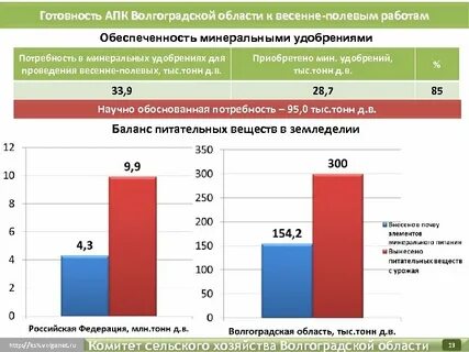 Статистика волгоград