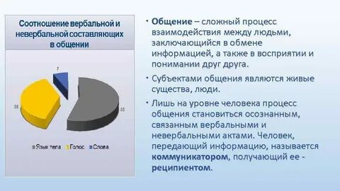 Вербалика